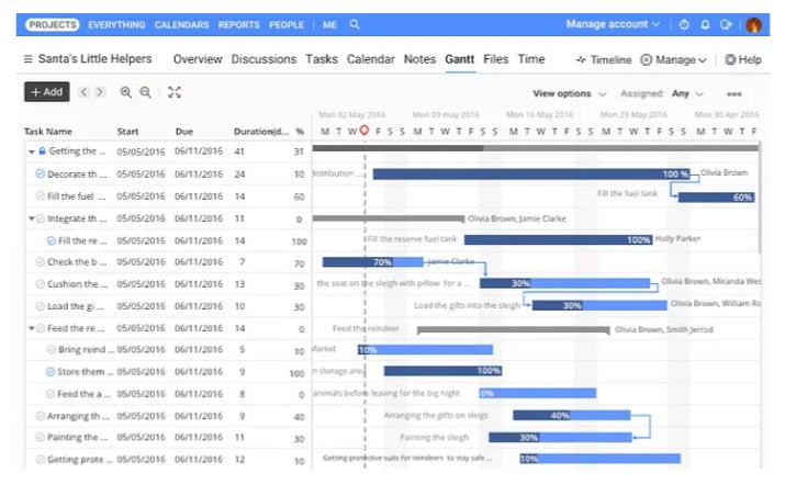 ProofHub Gantt charts.