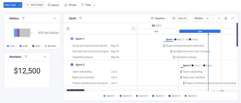 monday.com dashboard with Gantt chart.