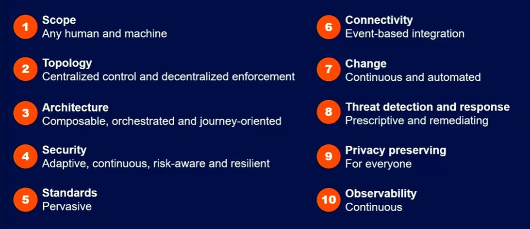 Los 10 principios del tejido de identidad de Gartner permiten a las organizaciones crear capacidades de gestión de acceso a identidades para un mundo descentralizado.
