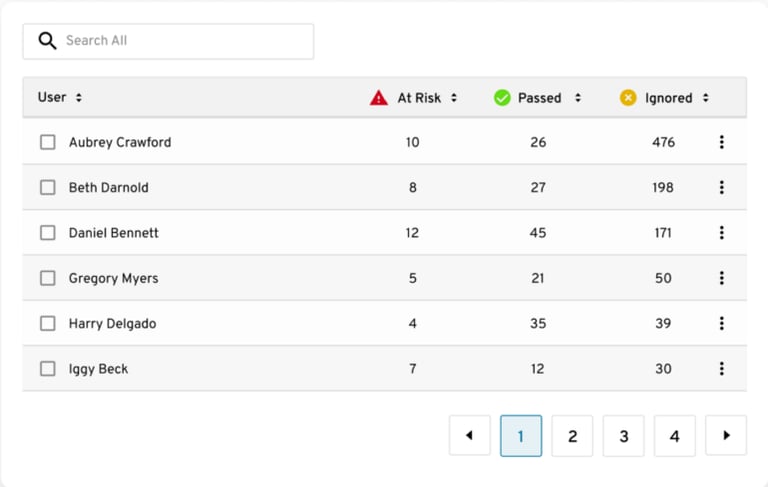 8 Best Enterprise Password Managers