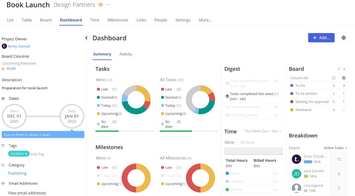 Viewing task  details successful  Teamwork dashboard.