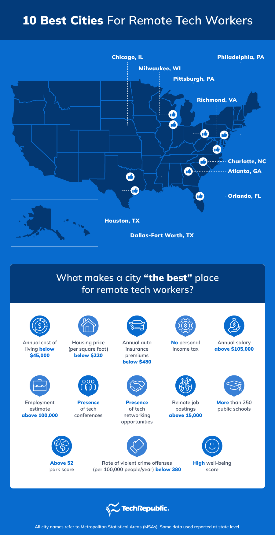 A U.S. map showing TechRepublic's 10 best cities for remote tech workers, and the criteria on what makes a city the best place for remote tech workers.