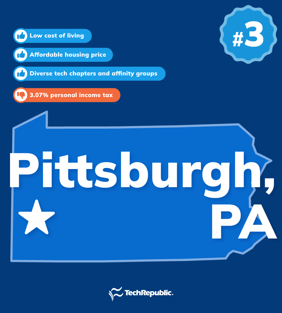 A map of Pittsburgh, PA with the pros and cons of living in the city as a remote tech worker based on TechRepublic's reporting.