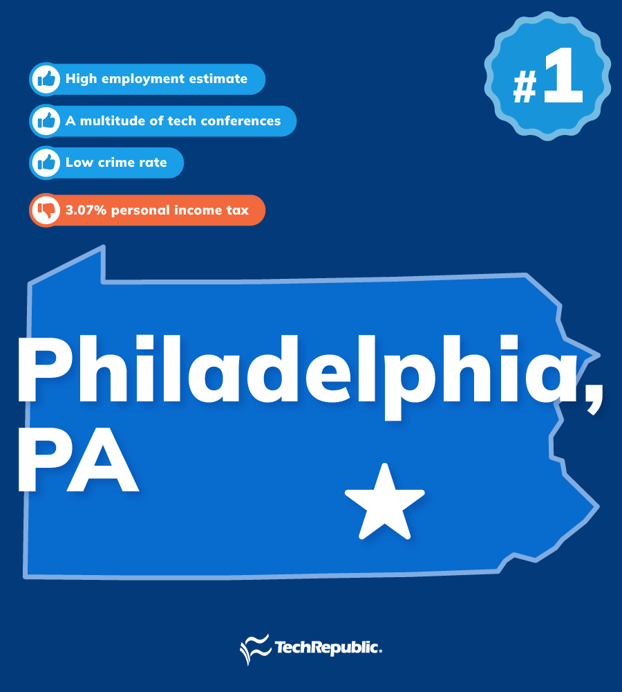 A map of Philadelphia, PA with the pros and cons of living in the city as a remote tech worker based on TechRepublic's reporting.