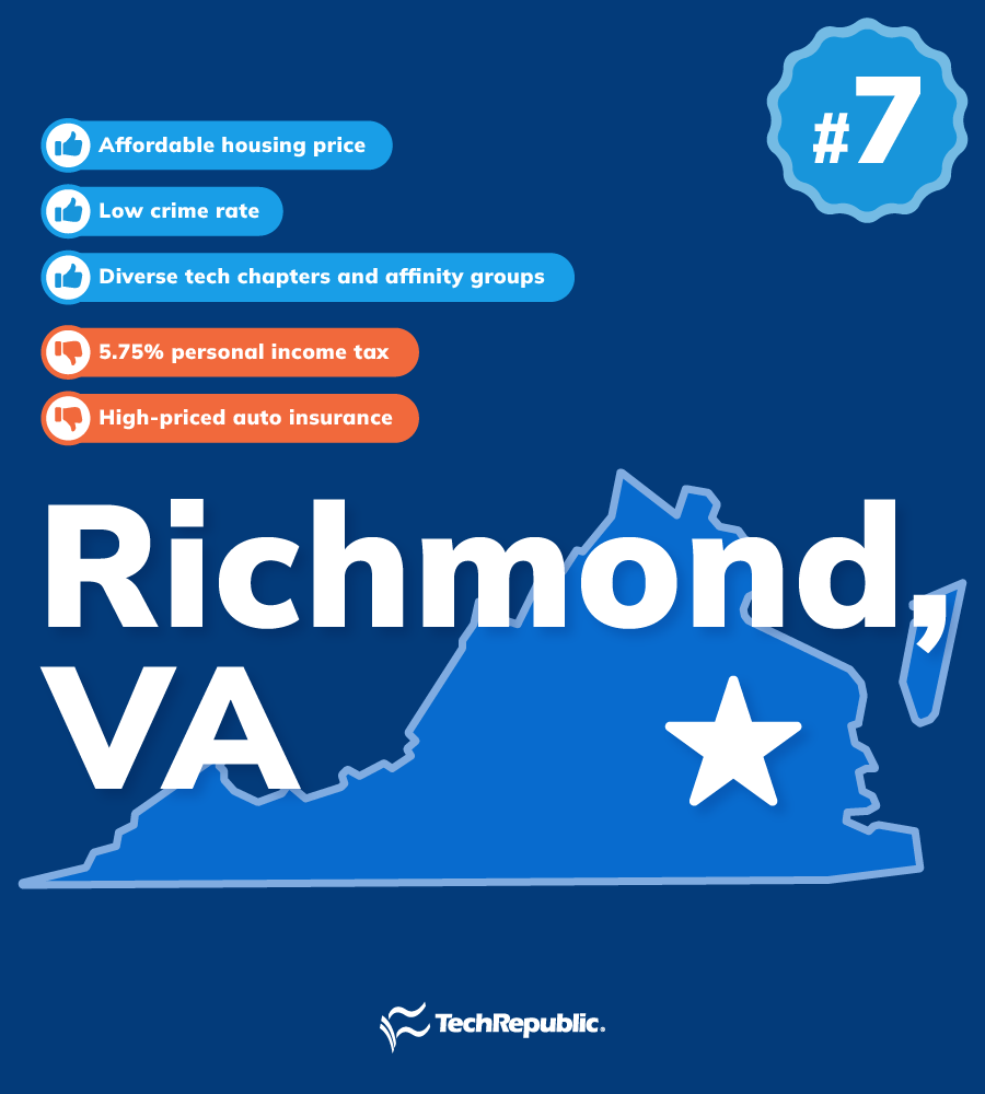 A map of Richmond, VA with the pros and cons of living in the city as a remote tech worker based on TechRepublic's reporting.