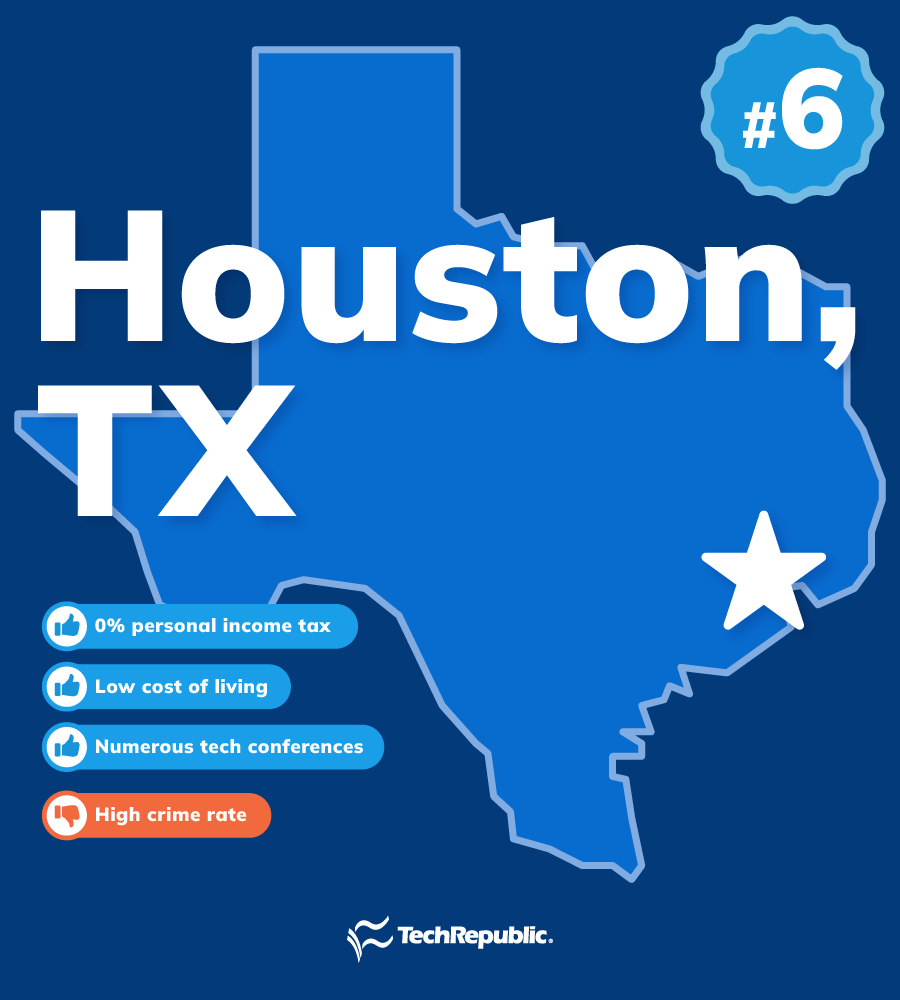 A map of Houston, TX with the pros and cons of living in the city as a remote tech worker based on TechRepublic's reporting.
