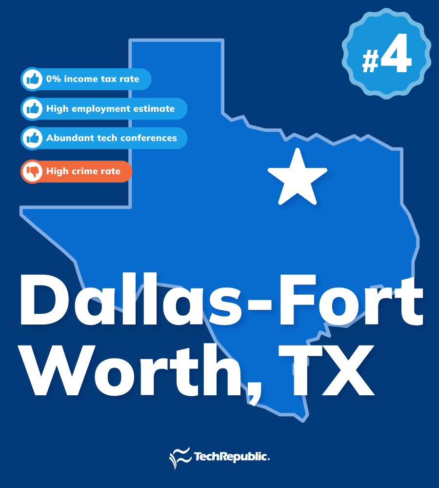 A map of Dallas-Fort Worth, TX with the pros and cons of living in the city as a remote tech worker based on TechRepublic's reporting.