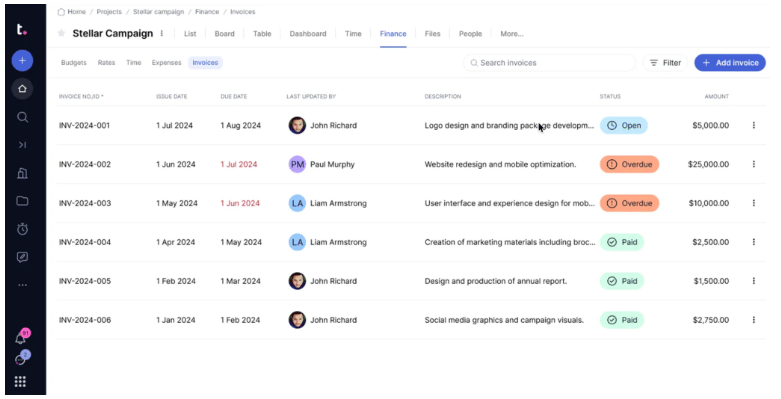 Teamwork.com finance dashboard displaying project invoices with issue dates, payment statuses, assigned users, and invoice amounts.
