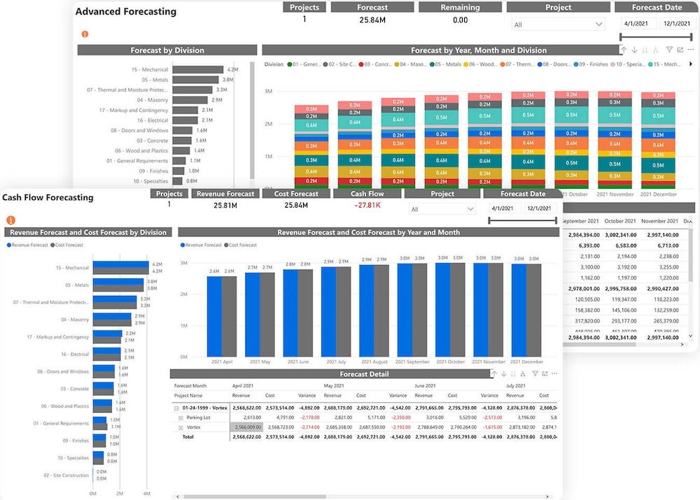Procore analytics dashboard views.