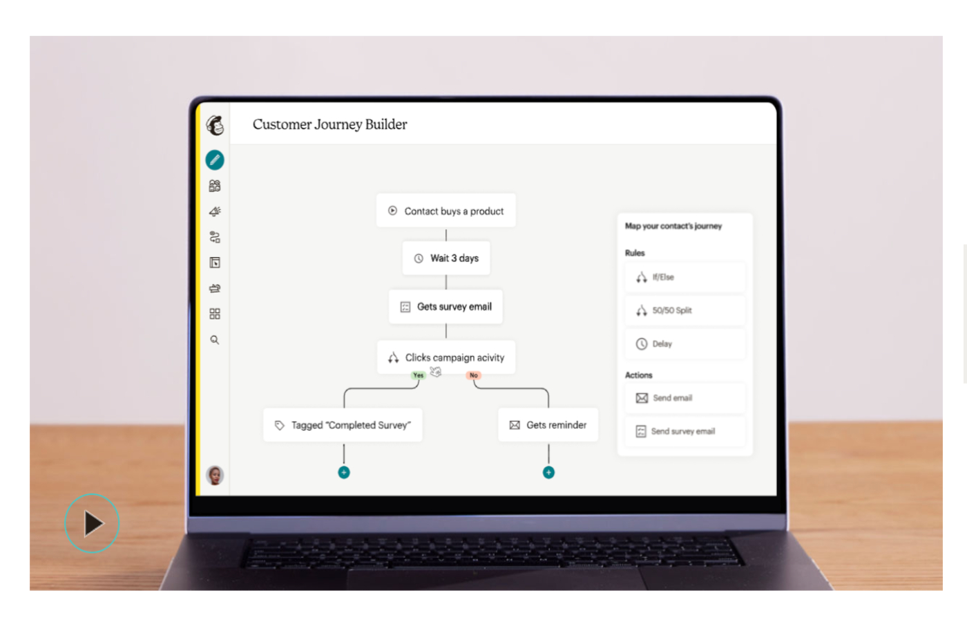 Example customer journey within Mailchimp's builder.