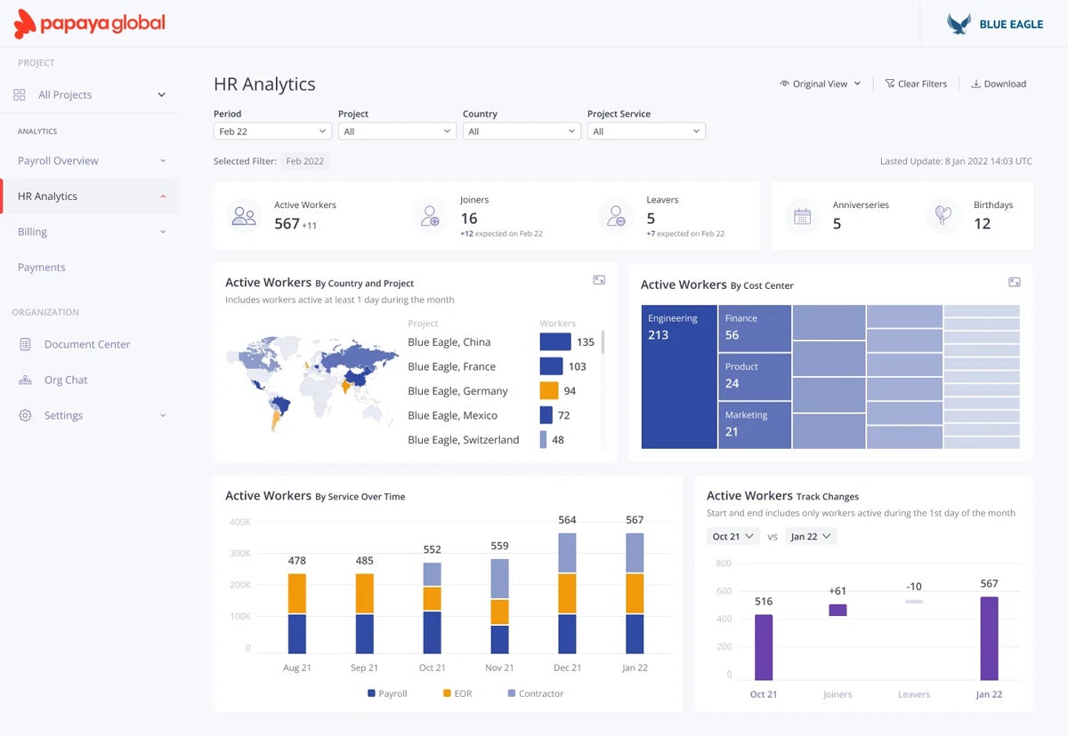 Papaya Global HR Analytics interface.