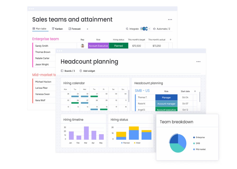 Examples of staff and sales team tracking dashboards.