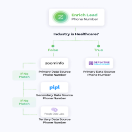 ZoomInfo Review (2024): Features, Pricing, Pros & Cons