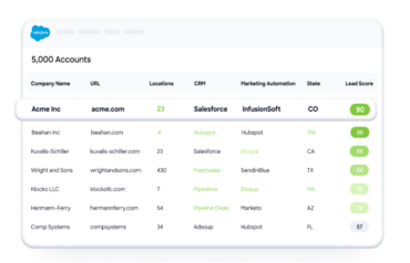 ZoomInfo Review (2024): Features, Pricing, Pros & Cons