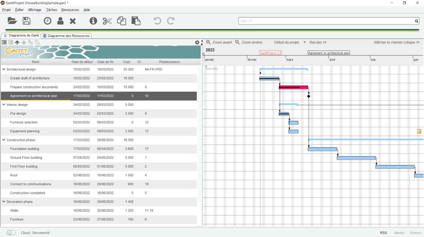 An example of a Gantt chart view in GanttProject.