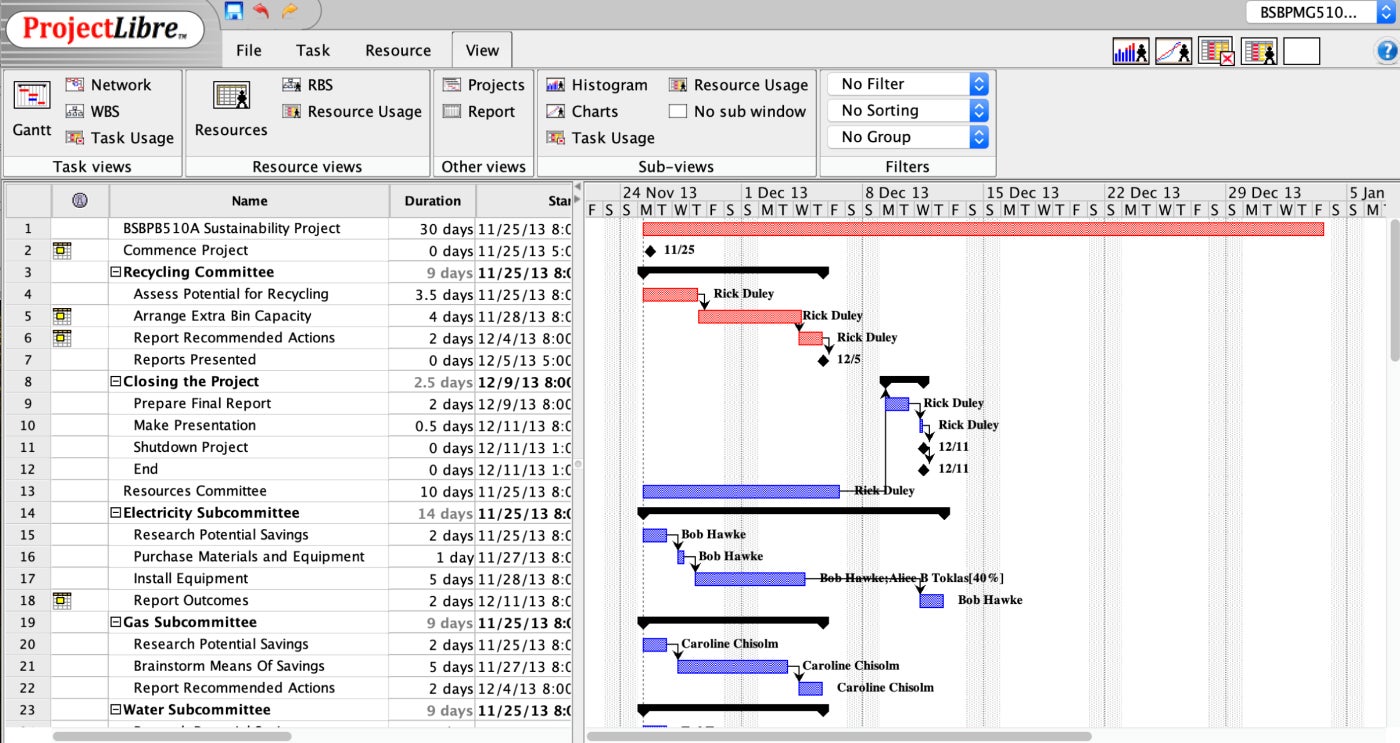 An example of a Gantt chart in ProjectLibre.