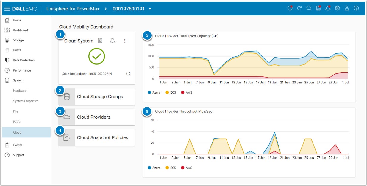 Dell EMC cloud mobility dashboard.