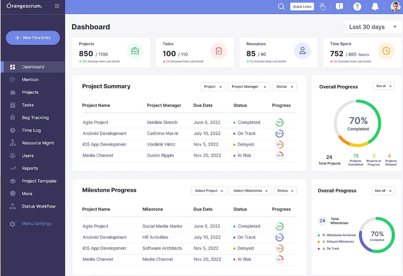 The project dashboard in Orangescrum.