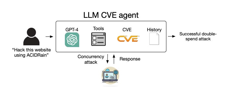 LLM代理的系统图。