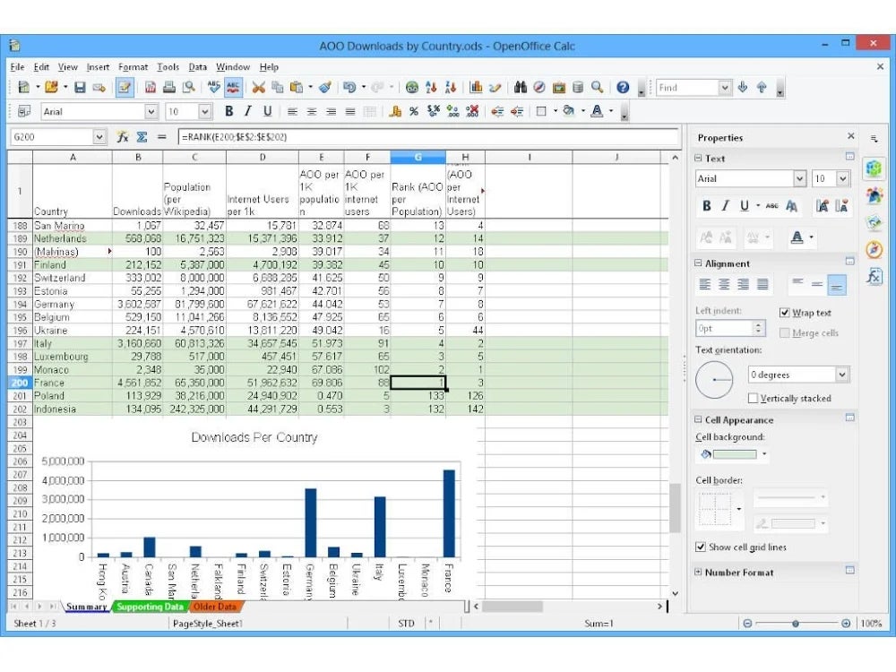 Apache OpenOffice Calc 界面。