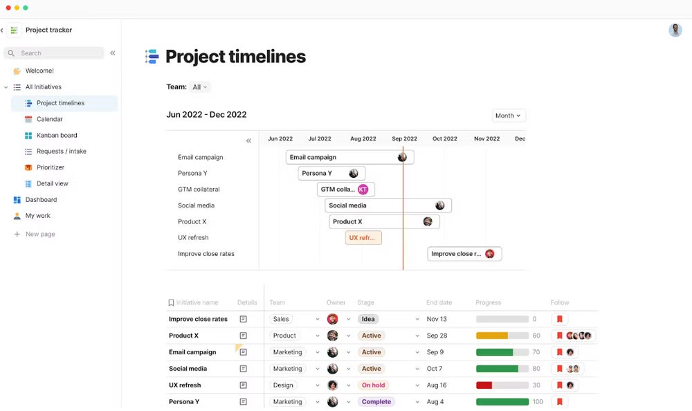 Vista de cronogramas del proyecto de Coda.