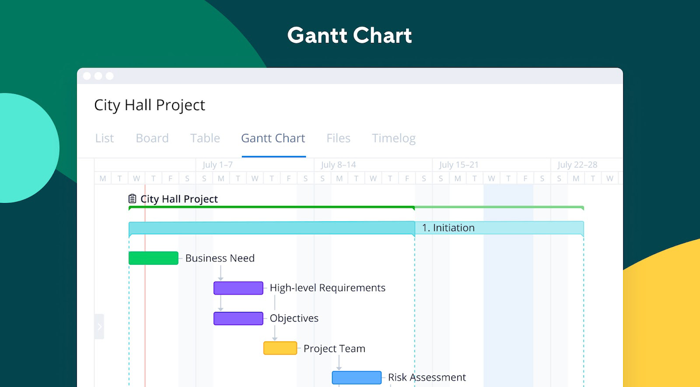 Wrike’s Gantt charts enable users to keep track of project scheduling and deadlines.