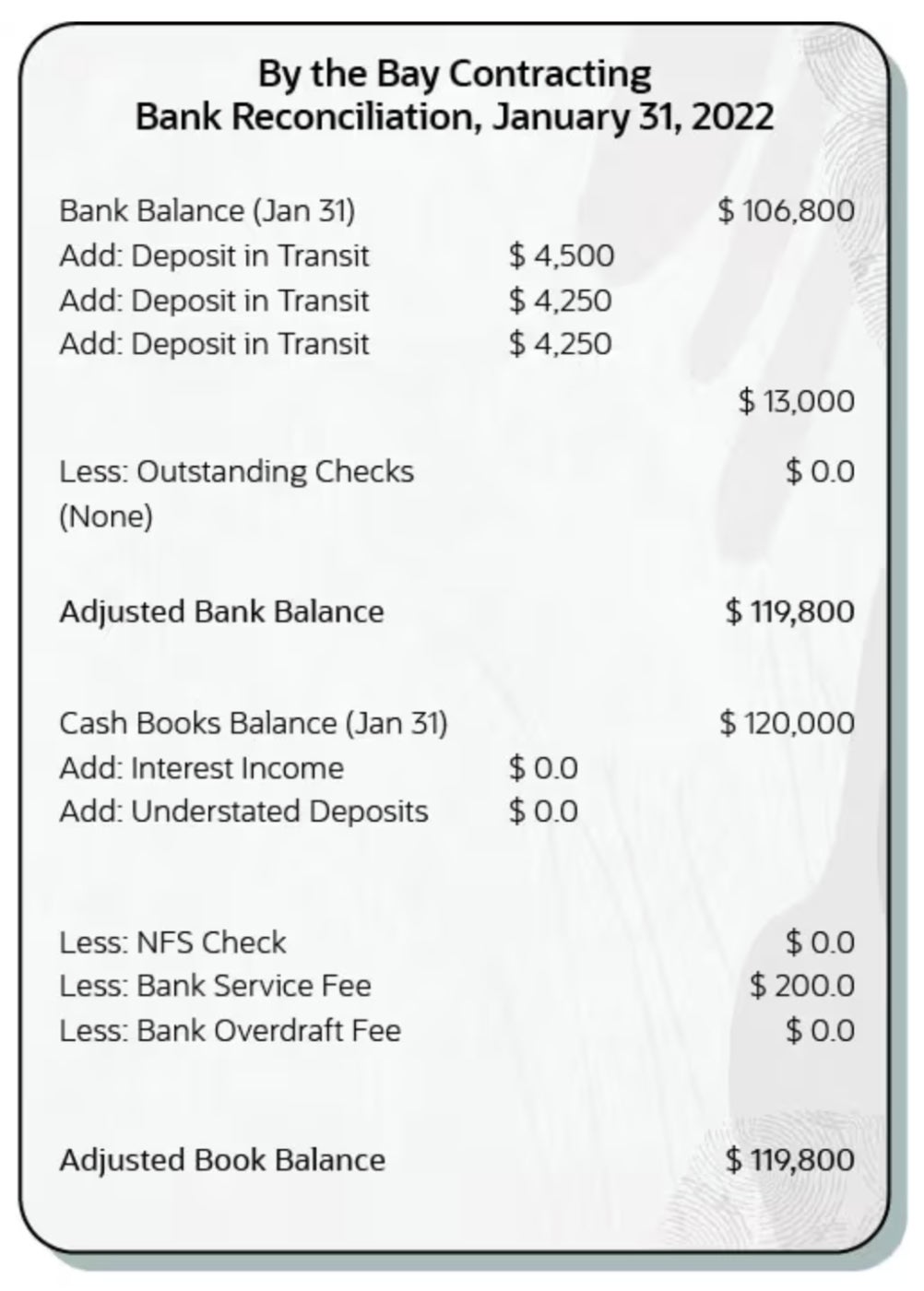 What Is Bank Reconciliation? Definition, Process,and Example