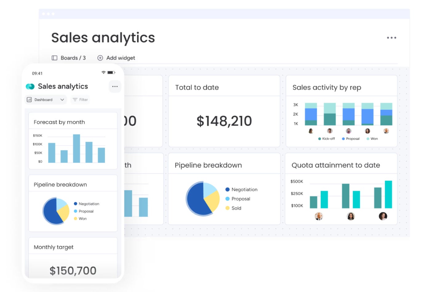 Example monday sales CRM reporting dashboard.