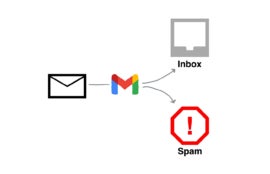 Custom splash graphic of a diagram with Gmail, inbox and mail and spam icons.