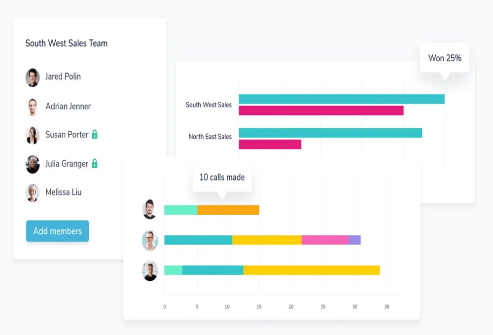 Capsule Sales Rep Activity Chart Example.