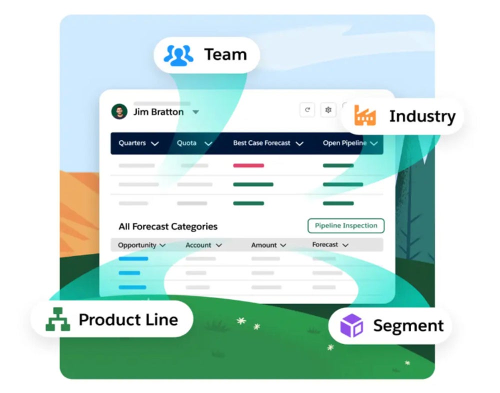 Filtros de pronóstico y análisis de ventas de Salesforce.