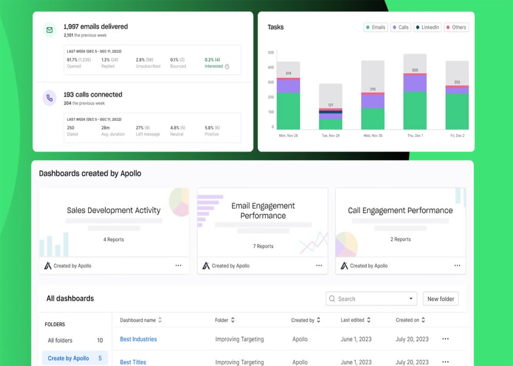 Sample report dashboards.