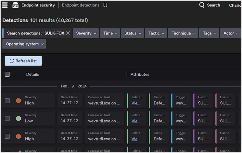 Detections listed within the CrowdStrike dashboard. 