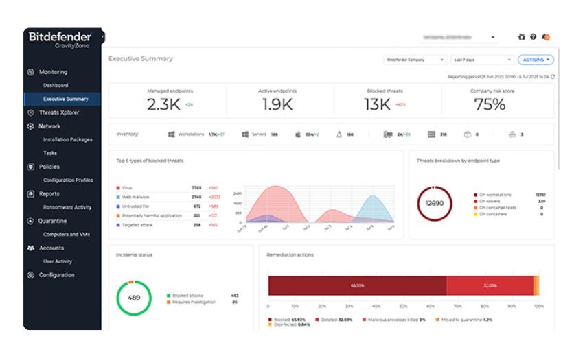 GravityZone Small Business Security’s summary section. 