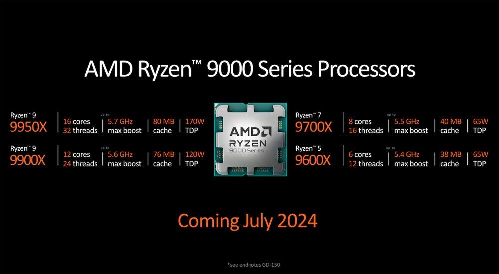 Infographic showing the Ryzen 9000 series desktop processor line shows a variety of size and performance options.