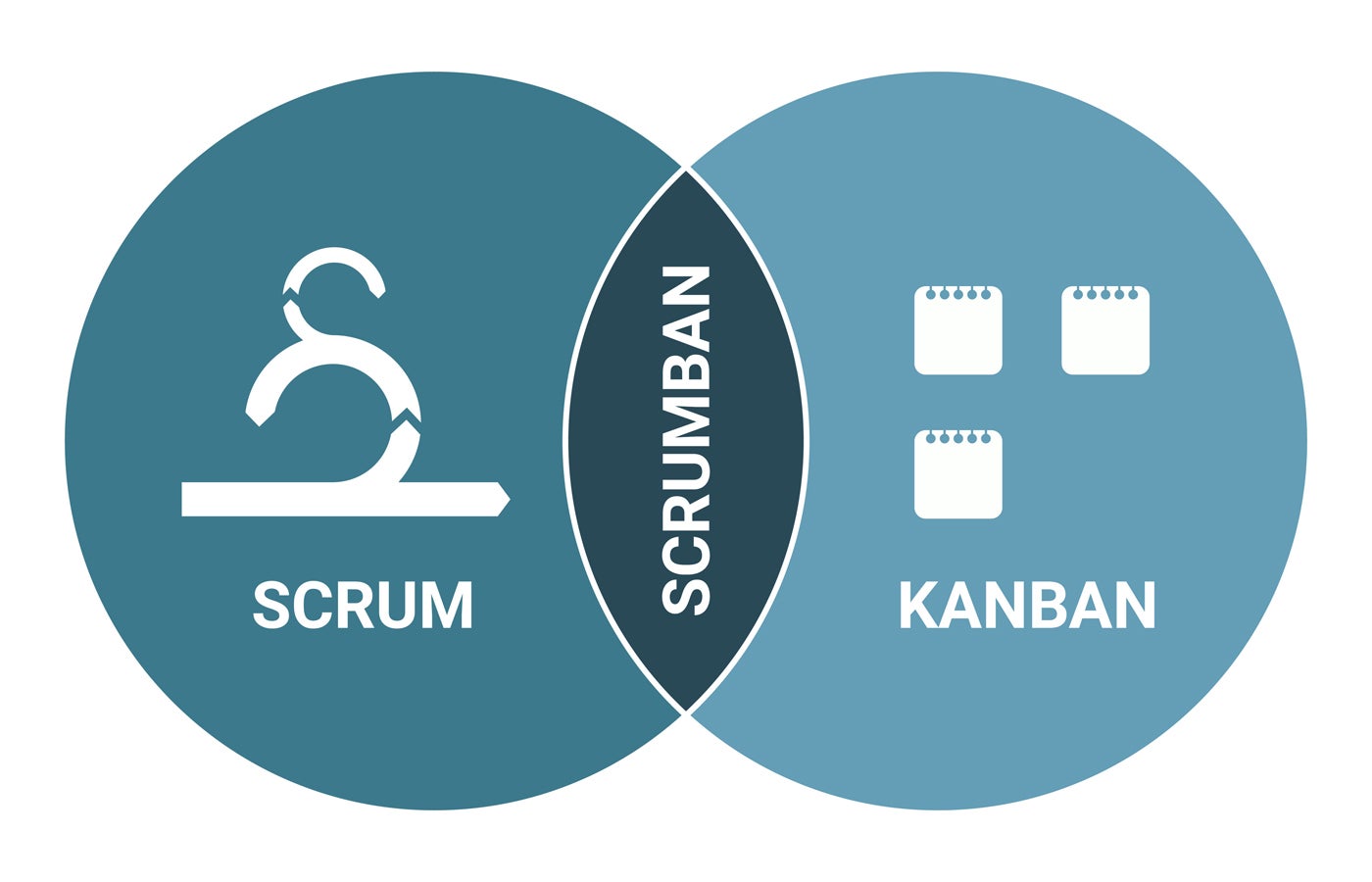 What Is Scrumban?