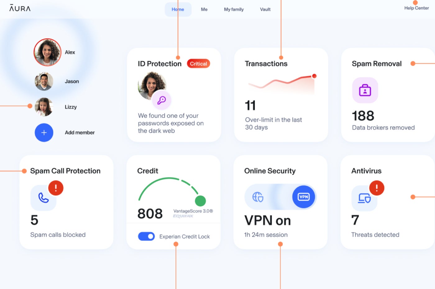 Aura dashboard.