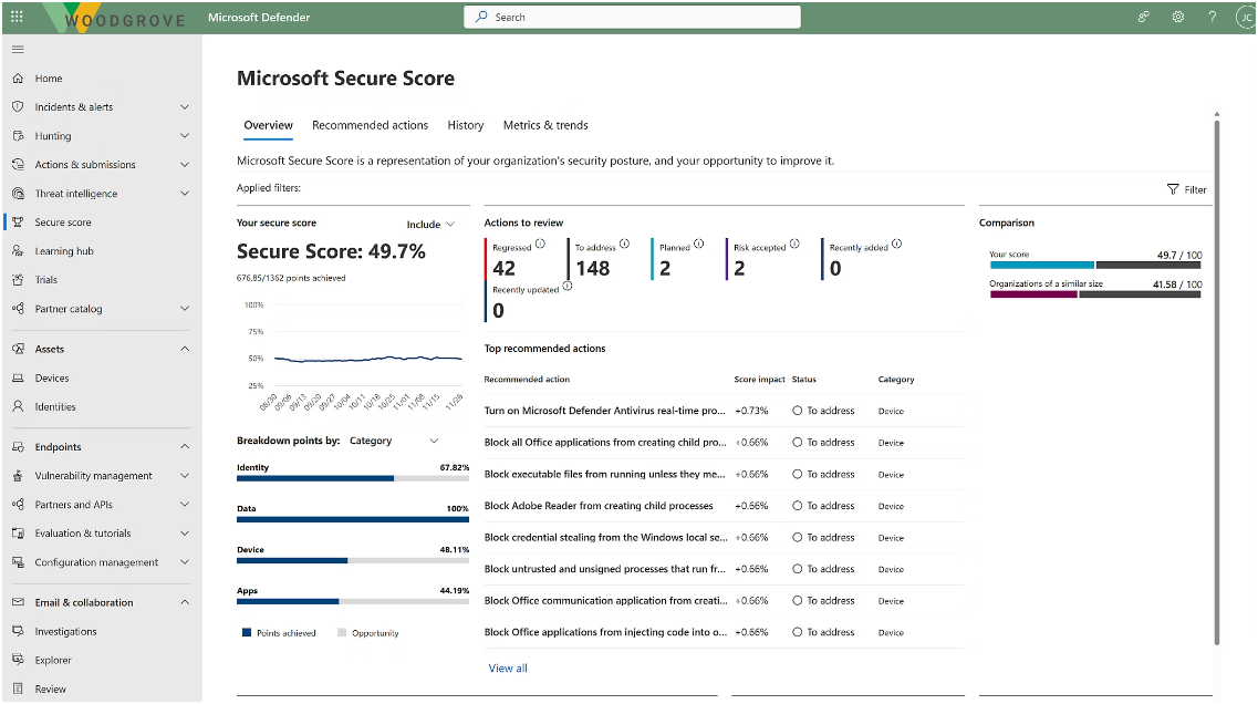 MDE’s Secure Score and prioritized recommendations menu.