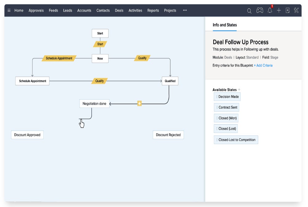 Sample Zoho CRM sales process builder.