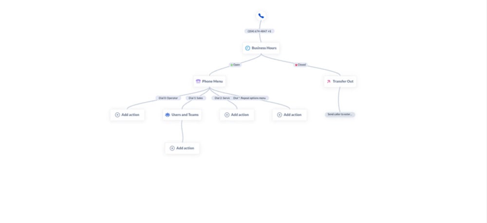 Design an ideal call flow with Nextiva.