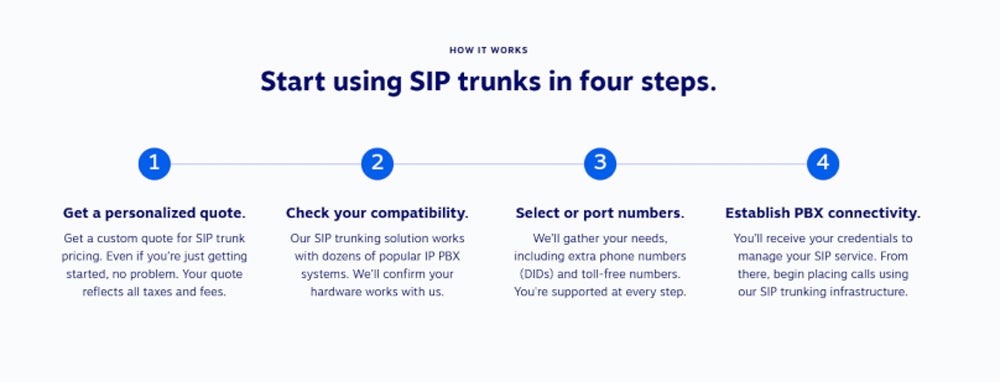 The 6 Best SIP Trunk Providers of 2024