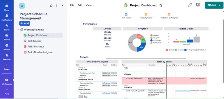 Project dashboard on Smartsheet.