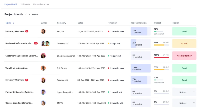 Teamwork dashboard showing a project health summary with columns for dates, time left, task completion, budget usage, and health status indicators like "Good", "At risk", and "Needs attention".
