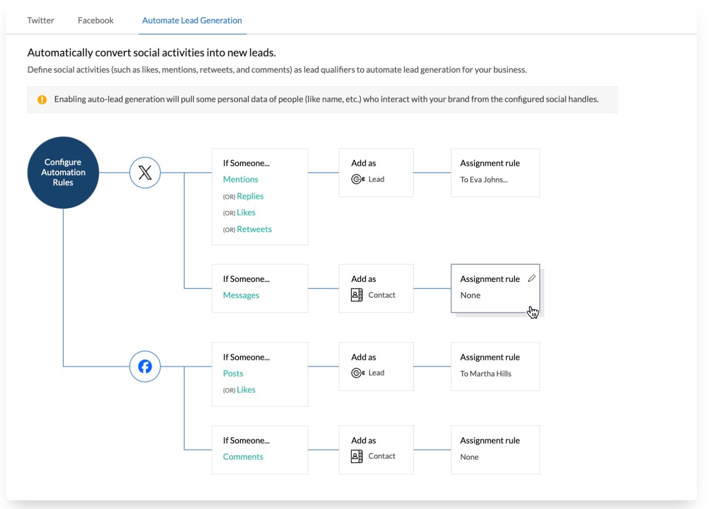 Zoho CRM automated lead generation feature.