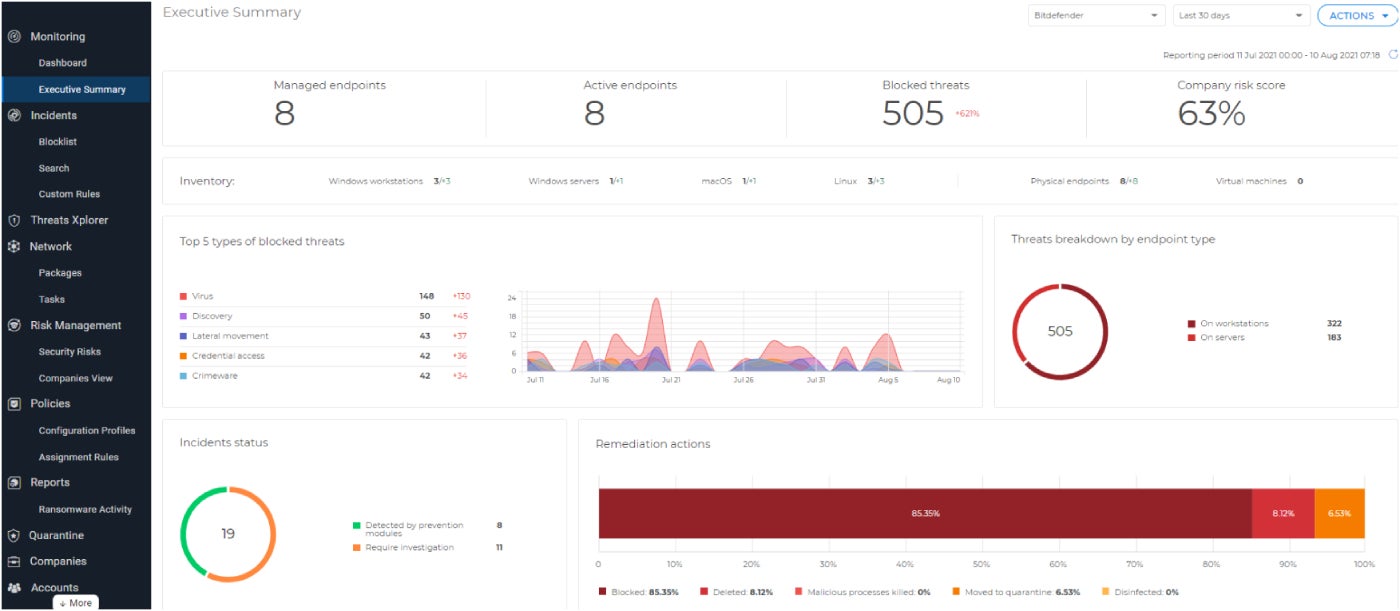 Bitdefender GravityZone’s summary page for endpoints.