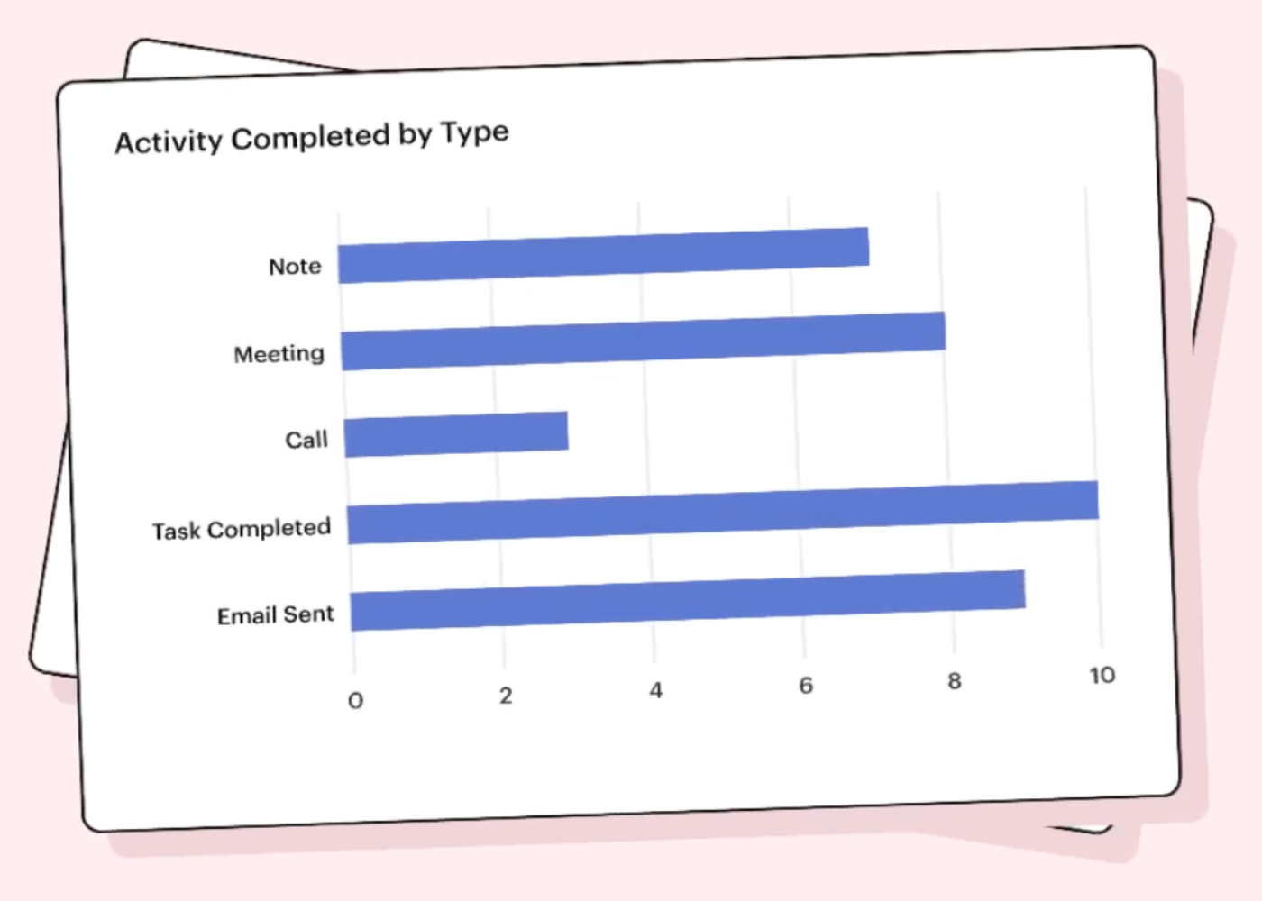 Capsule sales analytics feature.