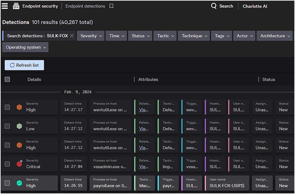 Endpoint detections within CrowdStrike.