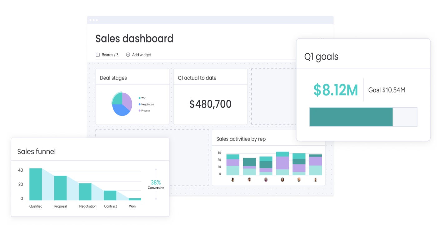 CRM Sales Analytics Feature on Monday.