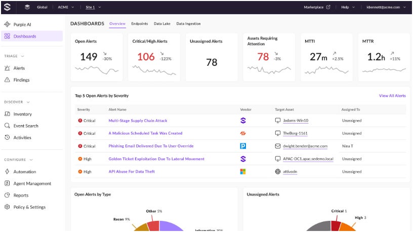 SentinelOne Singularity desktop dashboard.