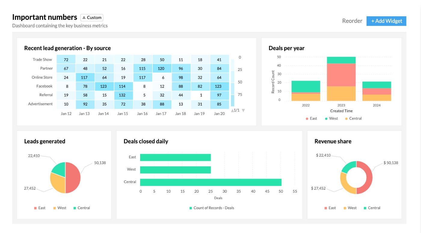 Zoho CRM Analytics Feature.